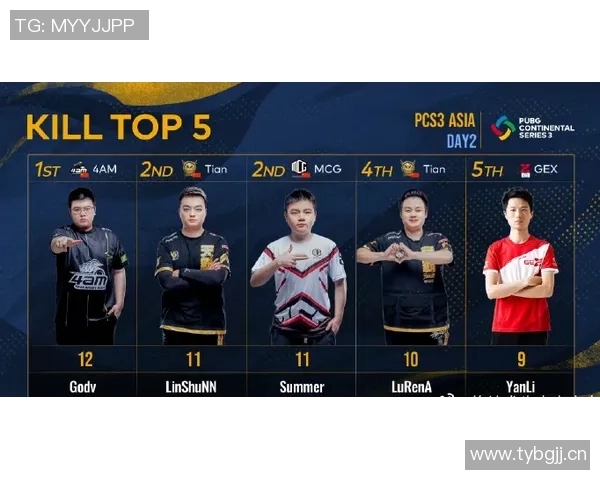 狂野西部新赛季火力全开七天内西部球星狂砍四次50 狂野西部新赛季火力全开七天内西部球星狂砍四次50