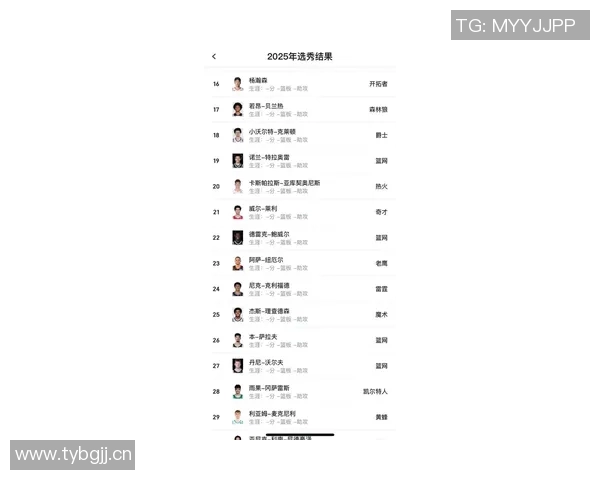 GM调查揭晓现役球员中谁最有潜力成为顶级主教练保罗票数遥遥领先