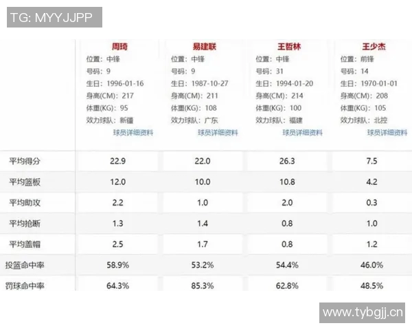 媒体人称赞杨瀚森具备出色球商与心态调整能力强令其前景可期