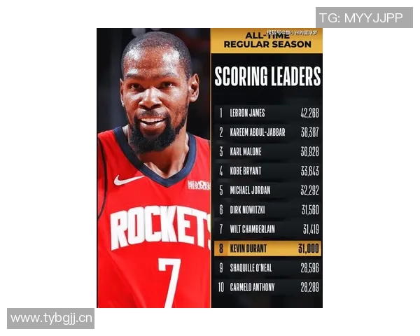 杜兰特再创历史里程碑31000分与三分命中数双双突破成就辉煌